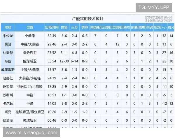 粤超激战再度上演 广州队强势逆转深圳队 锁定季后赛名额 粤超激战再度上演 广州队强势逆转深圳队 锁定季后赛名额